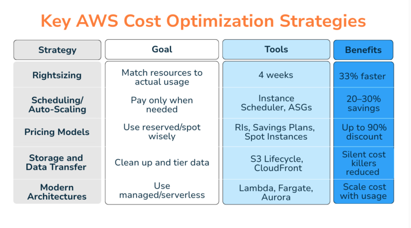 Screenshot or icon of AWS Cost Explorer or Azure Cost Management